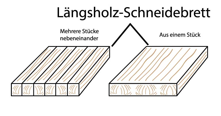 grafik-laengsholz-anordnung