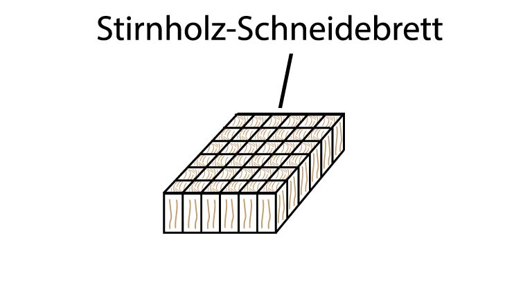 stirnholz-schneidebrett-anordnung