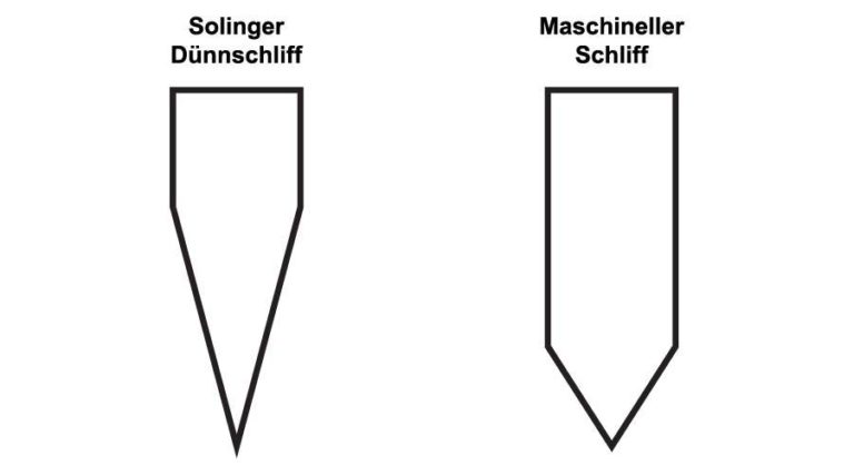 solinger-dünnschliff-maschineller-schliff-grafik2