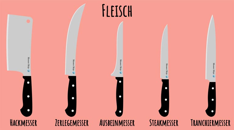 messer fuer fleisch messerarten messertypen