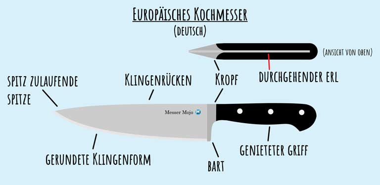 kochmesser europaeisch deutsch merkmale eigenschaften unterschiede santoku