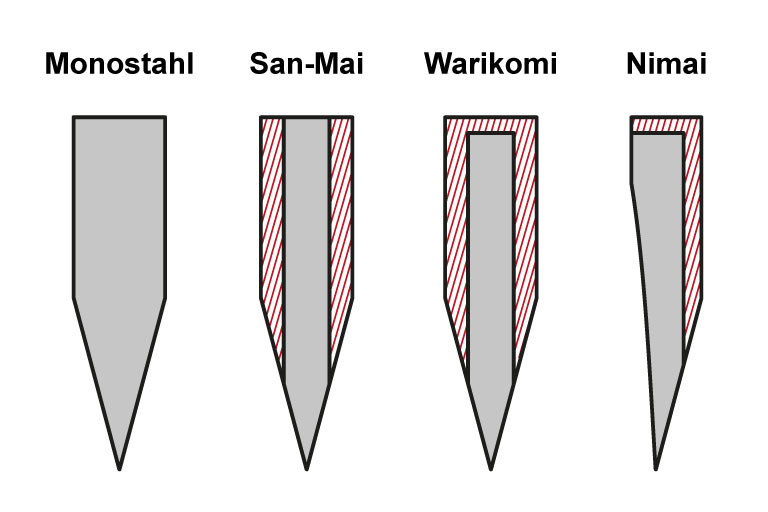 3-lagen-san-mai-warikomi-nimai